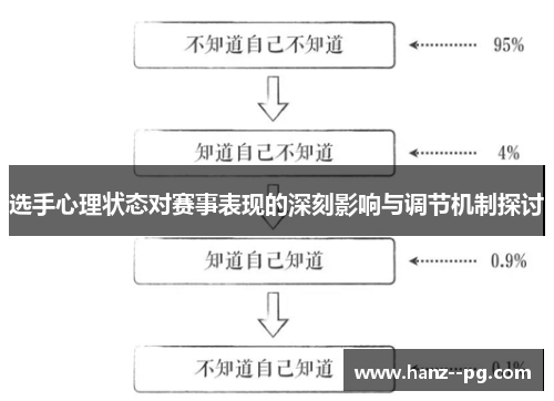 选手心理状态对赛事表现的深刻影响与调节机制探讨