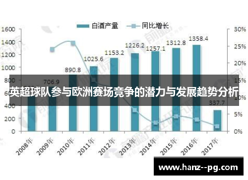 英超球队参与欧洲赛场竞争的潜力与发展趋势分析