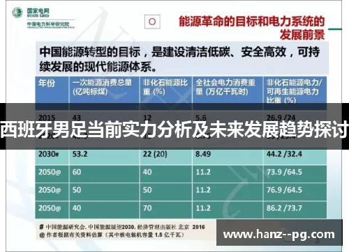 西班牙男足当前实力分析及未来发展趋势探讨