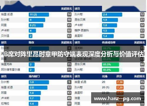 B席对阵里昂时意甲防守端表现深度分析与价值评估