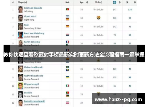 教你快速查看欧冠射手榜最新实时更新方法全流程指南一篇掌握