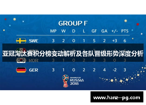 亚冠淘汰赛积分榜变动解析及各队晋级形势深度分析