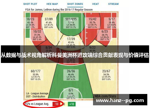 从数据与战术视角解析科曼美洲杯进攻端综合贡献表现与价值评估